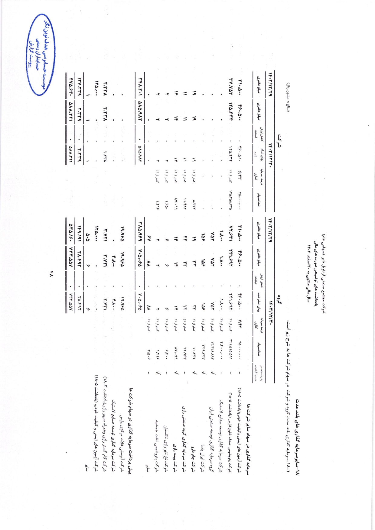 گزارش حسابرس مستقل و بازرس قانونی و صورت های مالی تلفیقی و جداگانه شرکت مجتمع صنعتی آرتاویل تایر (سهامی عام) در سال 1403